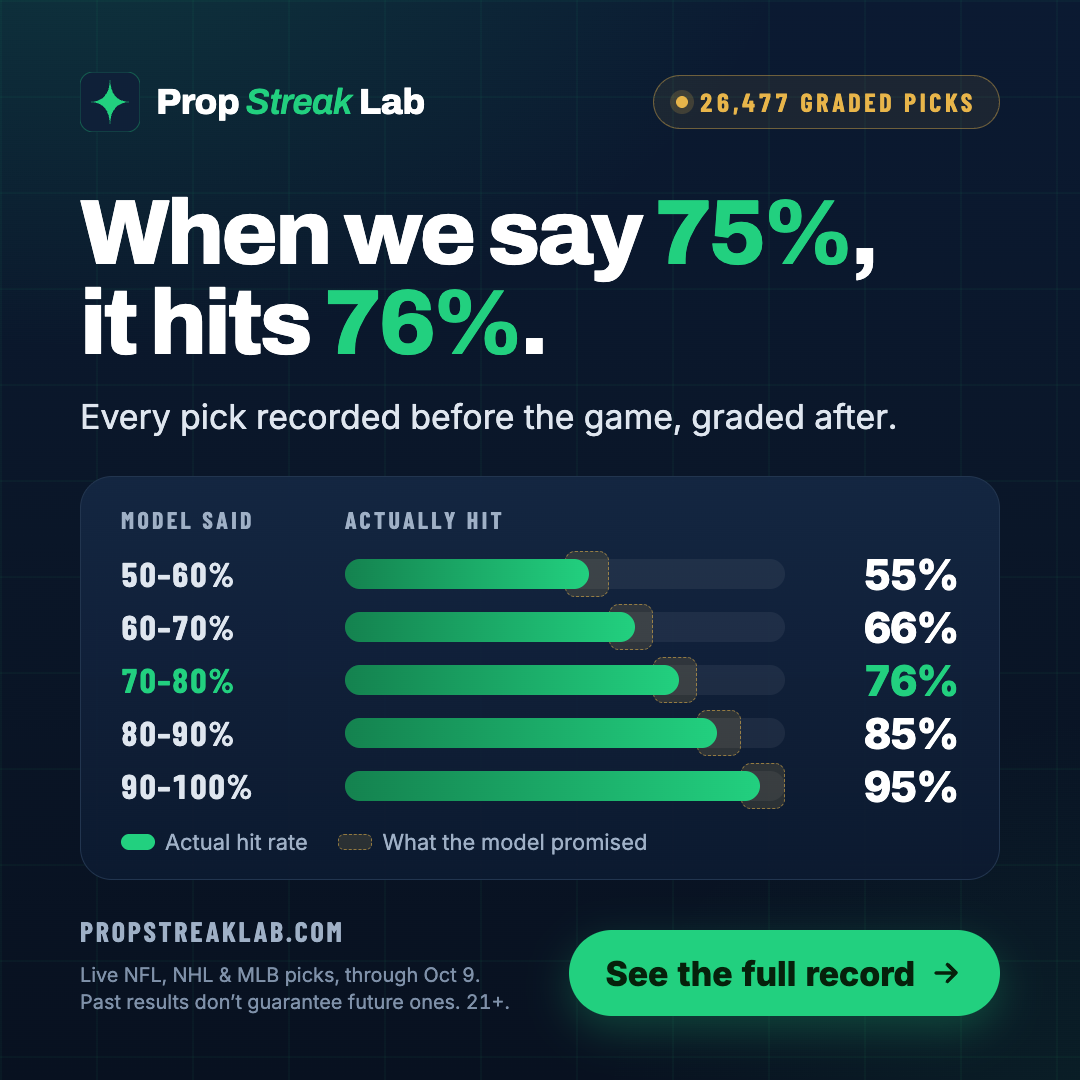 A1 · Proof example ad