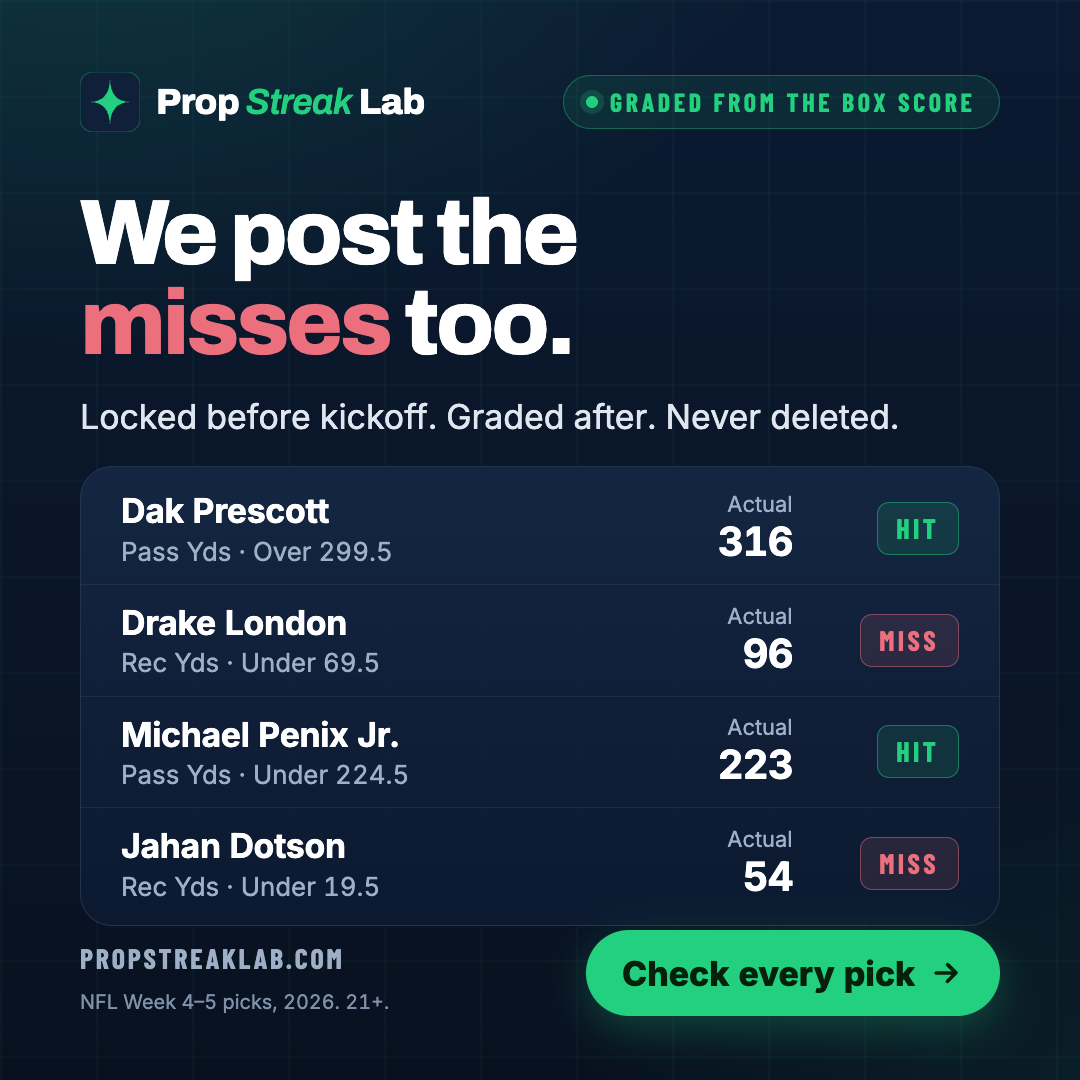A2 · Proof example ad