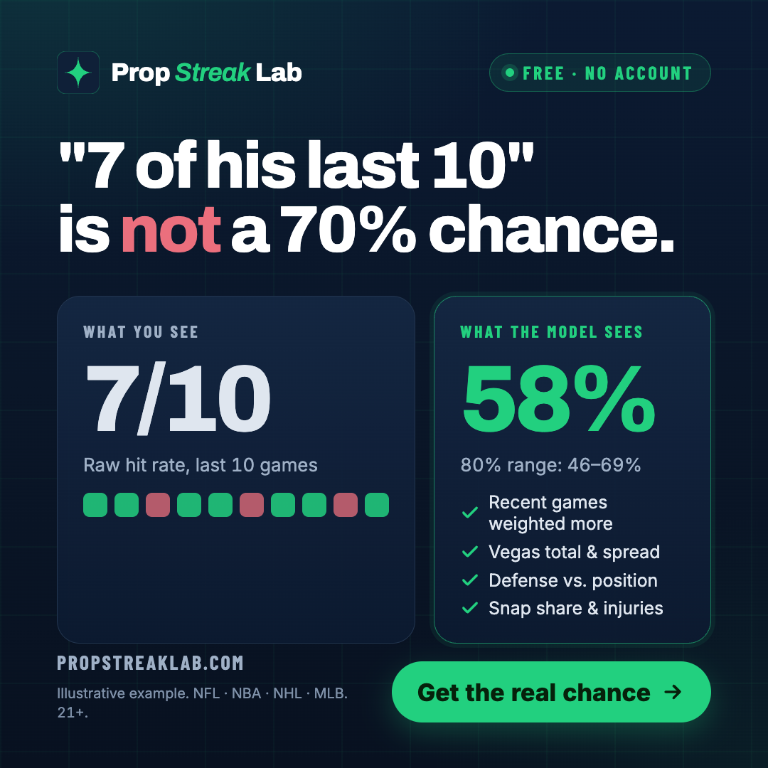 B1 · Problem example ad
