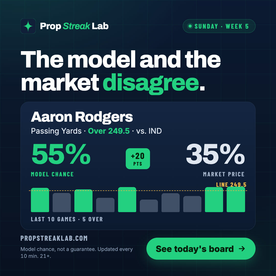 C1 · Daily example ad